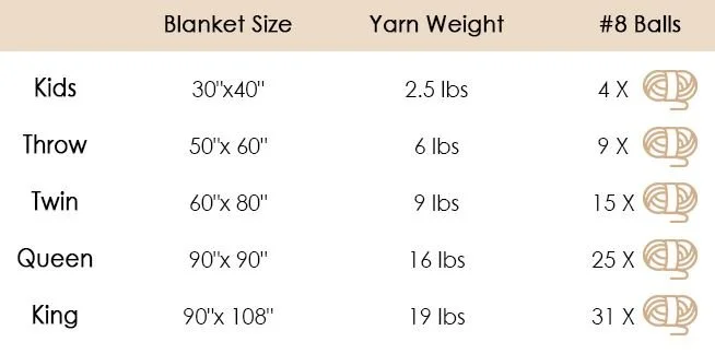 How much #8 extreme Chunky Yarn.JPG