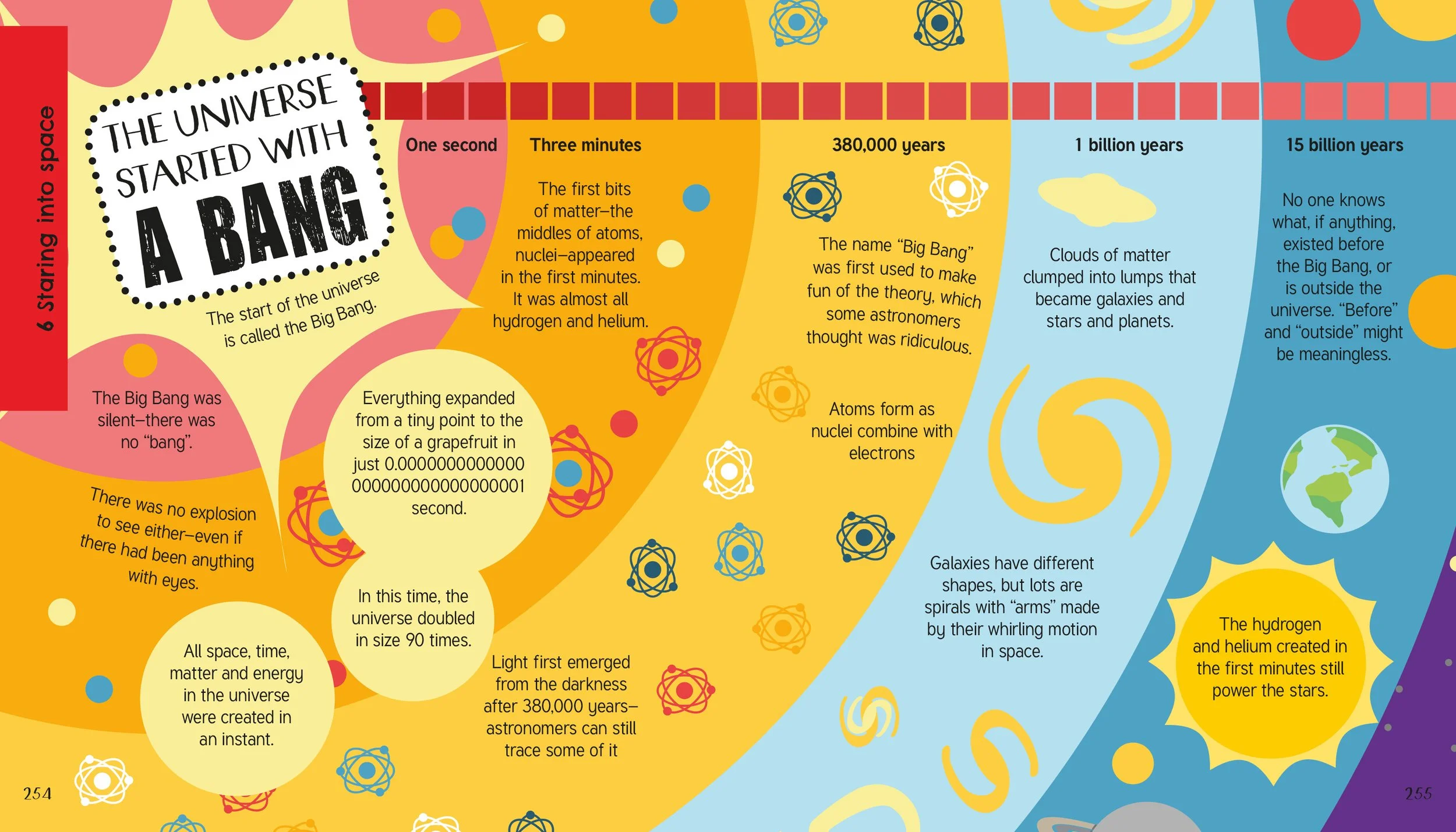 MicroFacts_Space_Ch6_UNIVERSE_p254-255.jpg