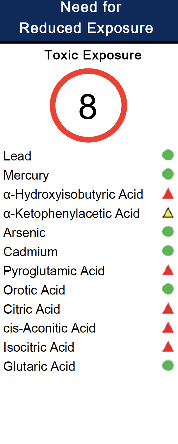 Sample of toxic exposure report