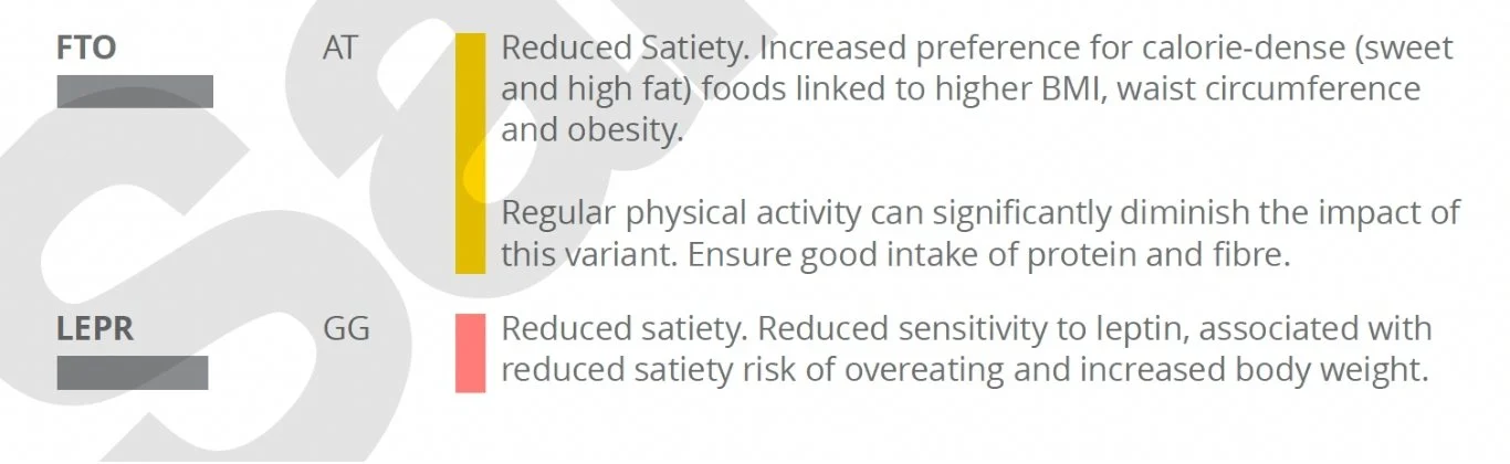 Sample report of Lifecode Gx Appetite genes FTO and LEPR