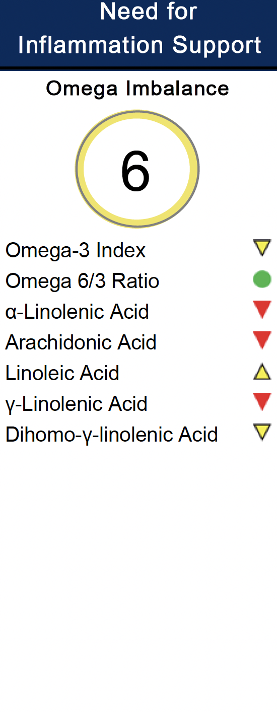Sample of omega imbalance report