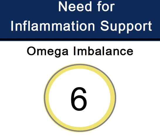Yellow circle with number 6 - omega imbalance level