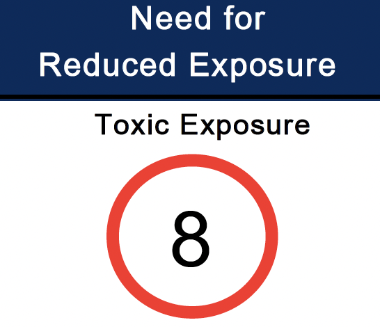 Red circle with number 8 - toxic exposure level