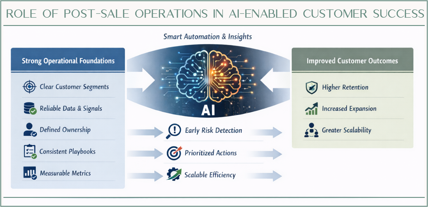  CS Operations | CS Re-Architected Follow-up