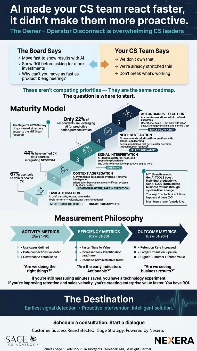 CS Re-Architected Infographic
