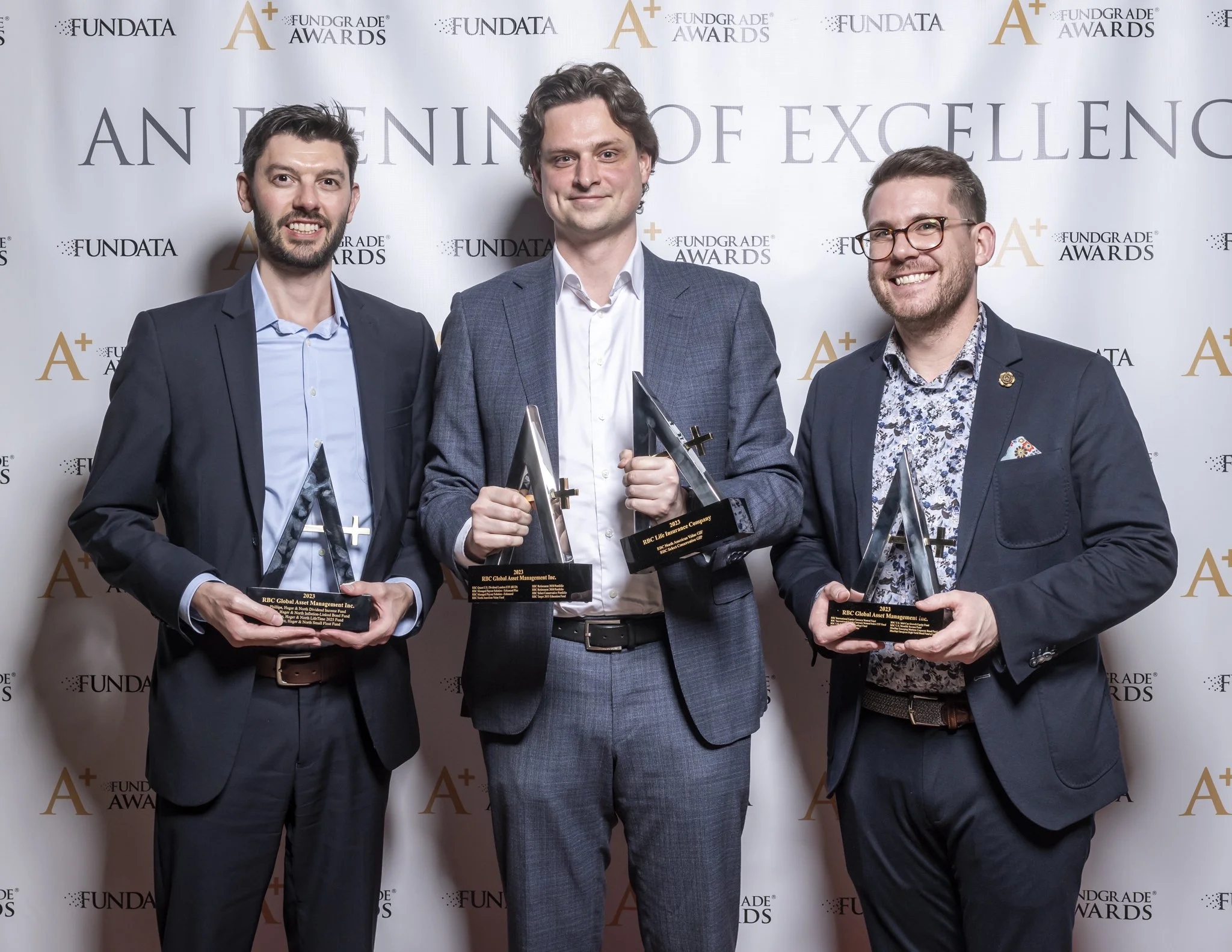 RBC Gestion mondiale d'actifs inc. ｜ RBC - Compagnie d'assurance vie RBC