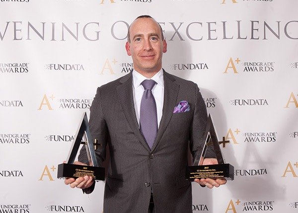 CI – Placements CI Inc.