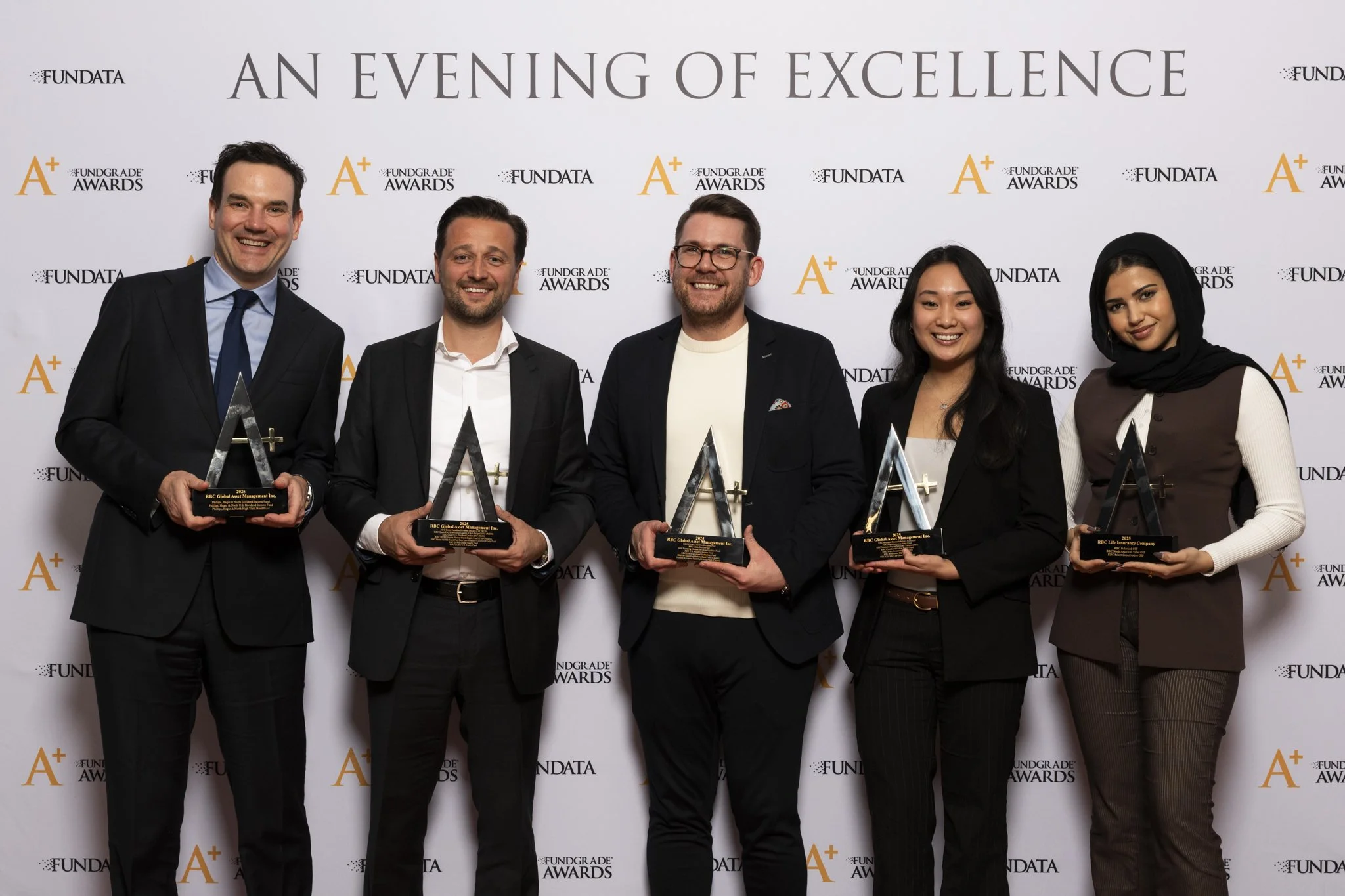 RBC Global Asset Management Inc.