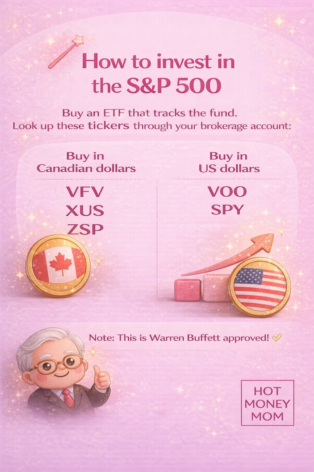 How to invest in the S&P 500 ; tickers VFV XUS VOO SPY