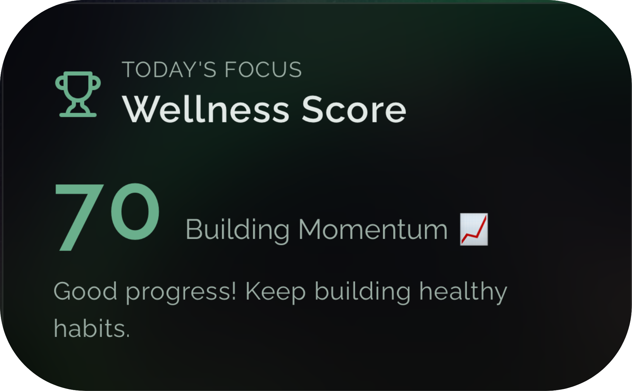 Digital health app displaying today's Wellness Score of 70, focused on building momentum with a positive progress indicator and encouraging message to maintain healthy habits.