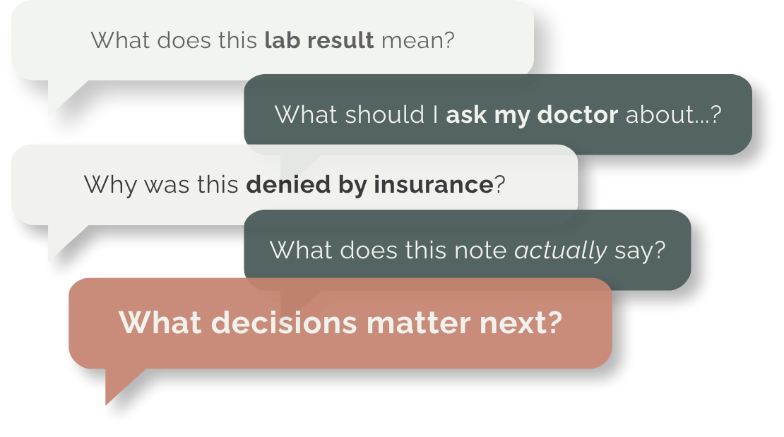 Multiple speech bubbles with questions about lab results, insurance denial, and decision-making, with one large speech bubble asking 'What decisions matter next?'