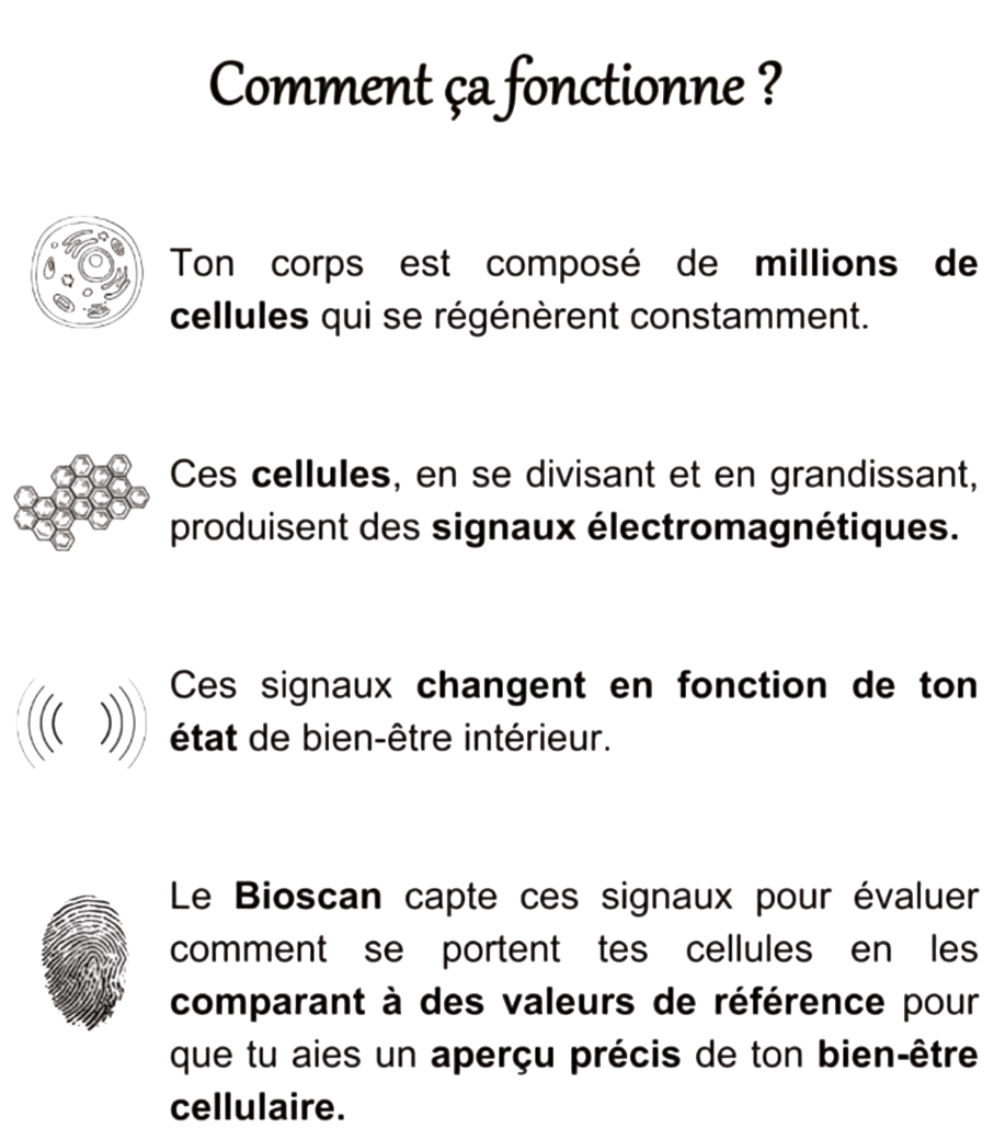 Infographie expliquant le fonctionnement du Bioscan pour évaluer le bien-être cellulaire. Illustrations de cellules, de signaux électromagnétiques et d'une empreinte digitale.