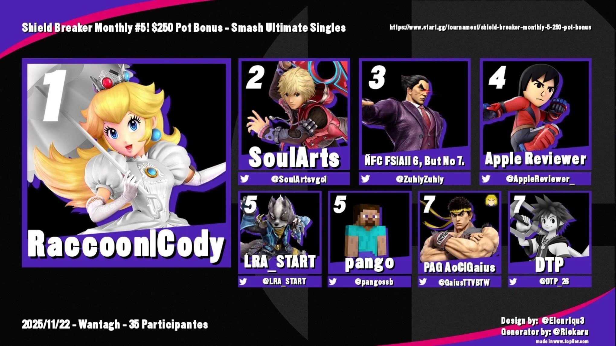 Weekly Recap 11/25/25