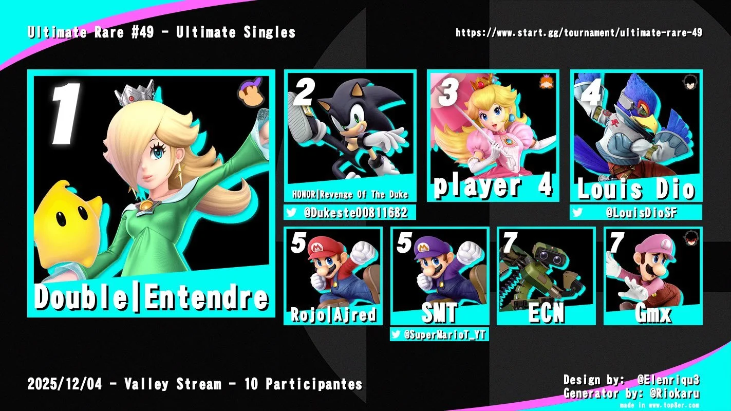 Weekly Recap 12/8/25