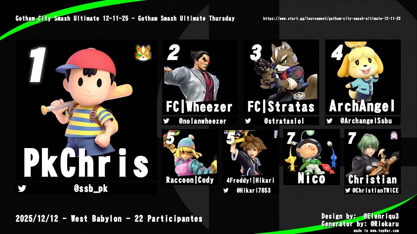 Weekly Recap 12/15/25