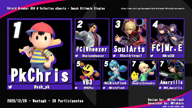 Weekly Recap - 12/31/25