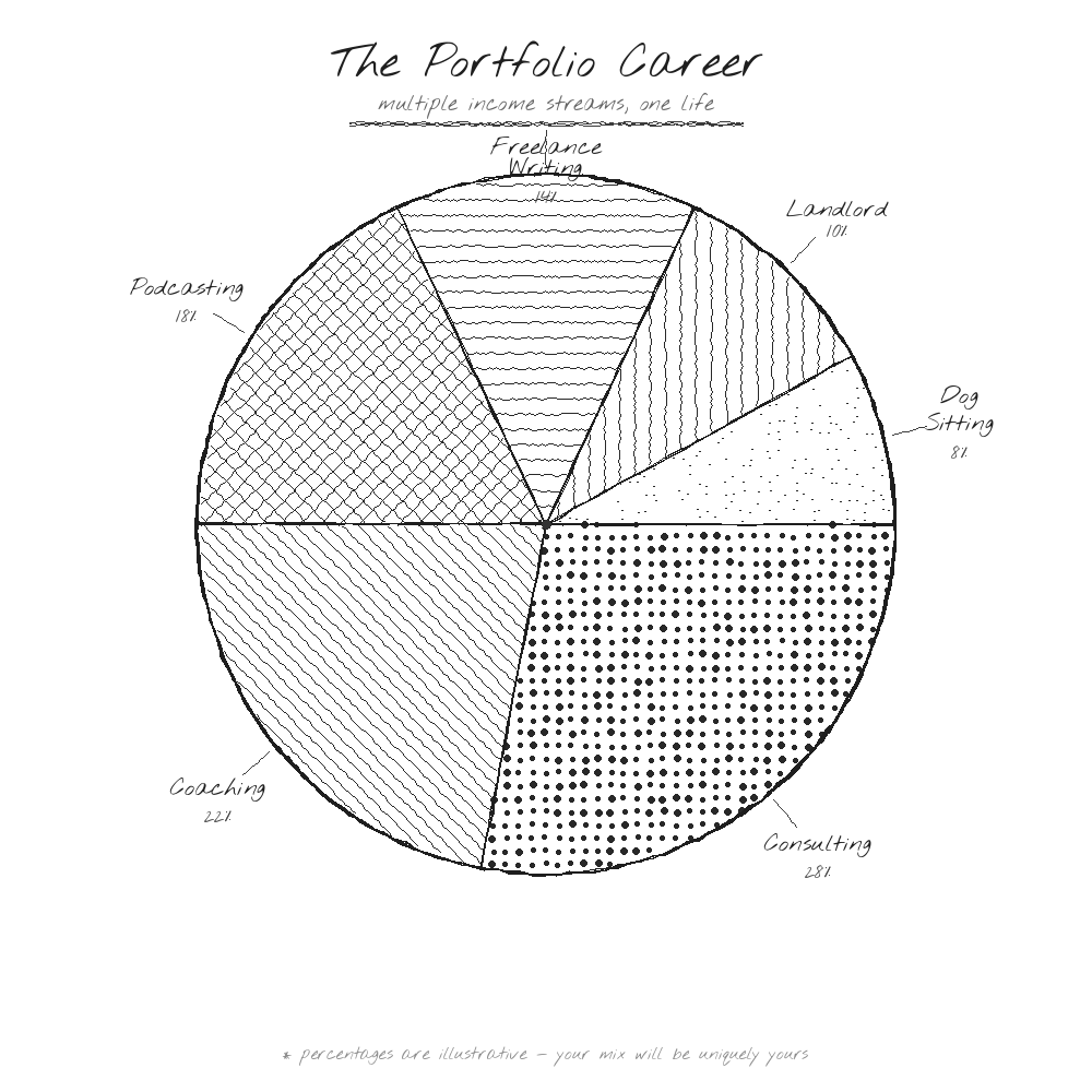 portfolio-career-pie-chart.png