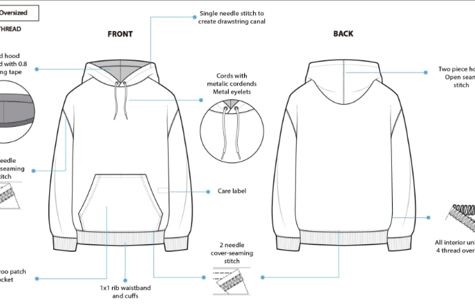 Technical illustration of a hoodie with detailed sewing instructions. The front shows a care label, a 1x1 rib waistband and cuffs, a kangaroo pocket, and a sewing patch. The back features a drawstring to create a drawstring canal, metal eyelets with cords, and a two-piece hood with an open seam stitch. The image highlights all interior and exterior stitching details.