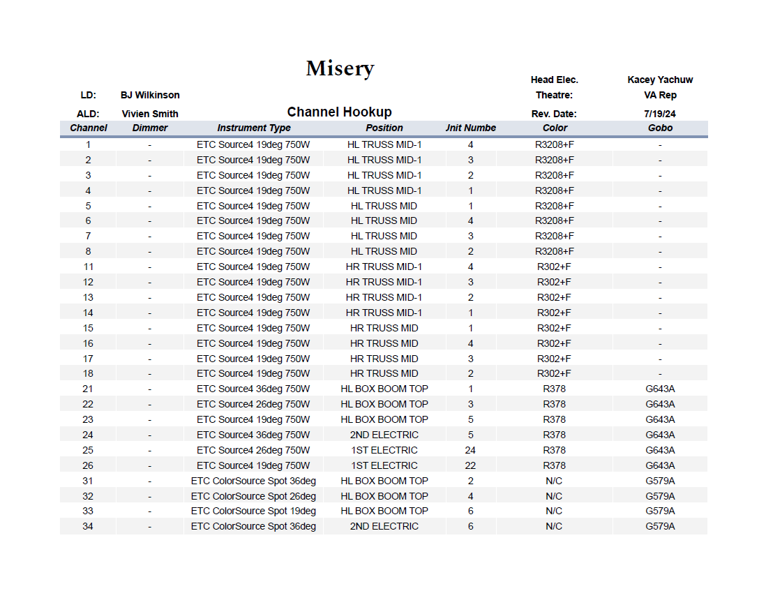 channel hookup pg 1 screenshot.png