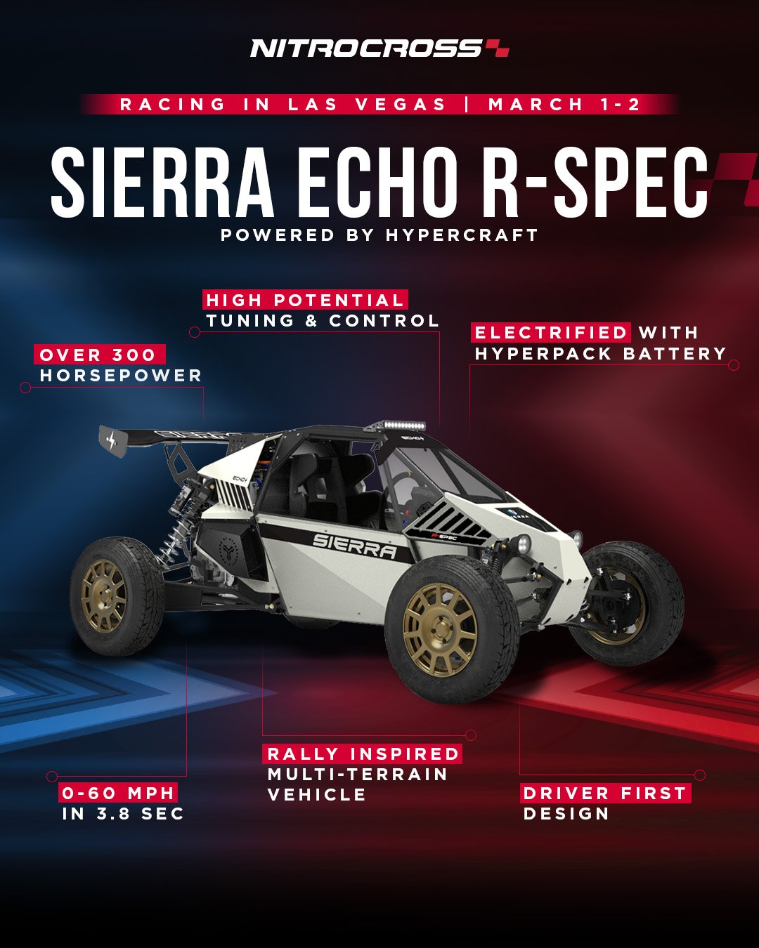 Image of a Sierra Echo R-Spec off-road vehicle with labels highlighting features, including high horsepower, tuning and control, hyperpack battery, rally-inspired multi-terrain capability, driver-first design, over 300 horsepower, 0-60 mph in 3.8 sec