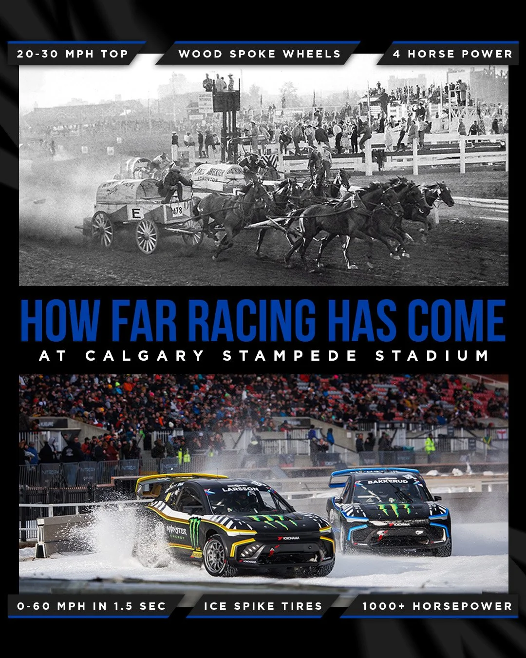 Split image showcasing old horse racing at Calgary Stampede Stadium and modern car racing, with text highlighting advancements in racing from horses to cars, including details about speed, tires, and horsepower.