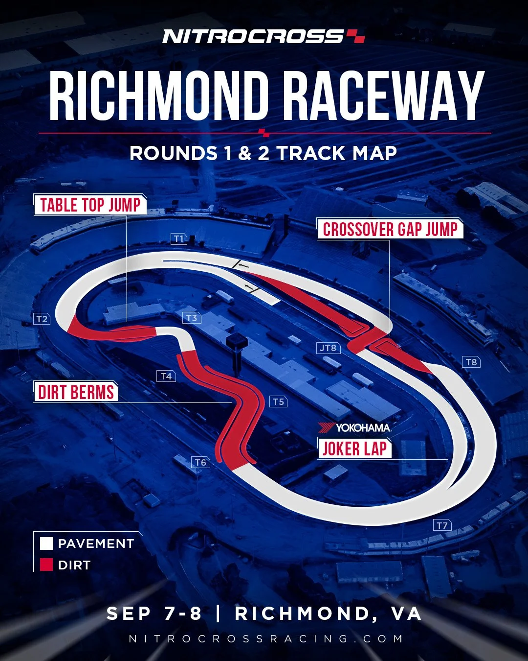 Track map of Richmond Raceway for nitrocross, showing sections of dirt and pavement, with labeled jumps and turns for rounds 1 and 2, including Table Top Jump, Crossover Gap Jump, Dirt Berms, Joker Lap, and various turns T1 to T8 during the event on September 7-8 in Richmond, Virginia.