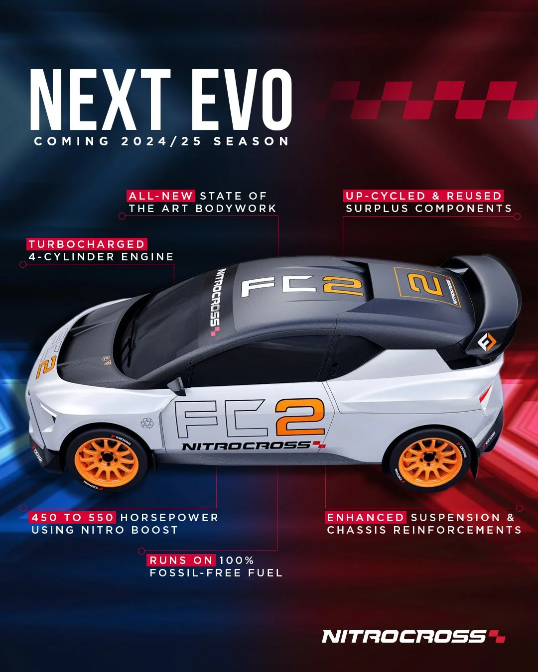 A futuristic race car with a streamlined design, featuring the label FC2 NitroCross, has orange wheels and is shown with various specifications highlighted, including a turbocharged 4-cylinder engine, 450 to 550 horsepower using nitro boost, all-new 