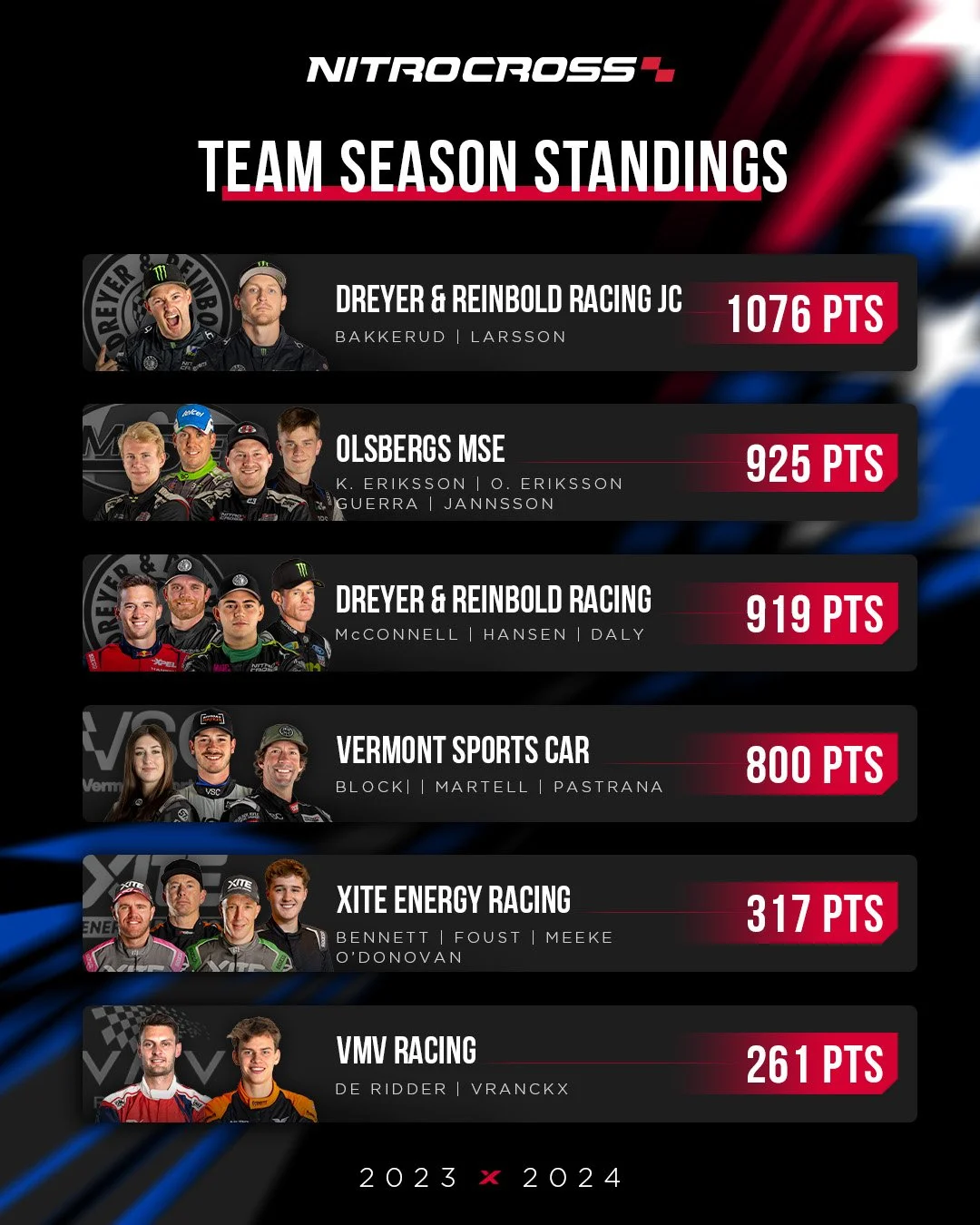 Nitrocross team season standings for 2023 and 2024, showing team names, drivers, and points, with photos of team members.