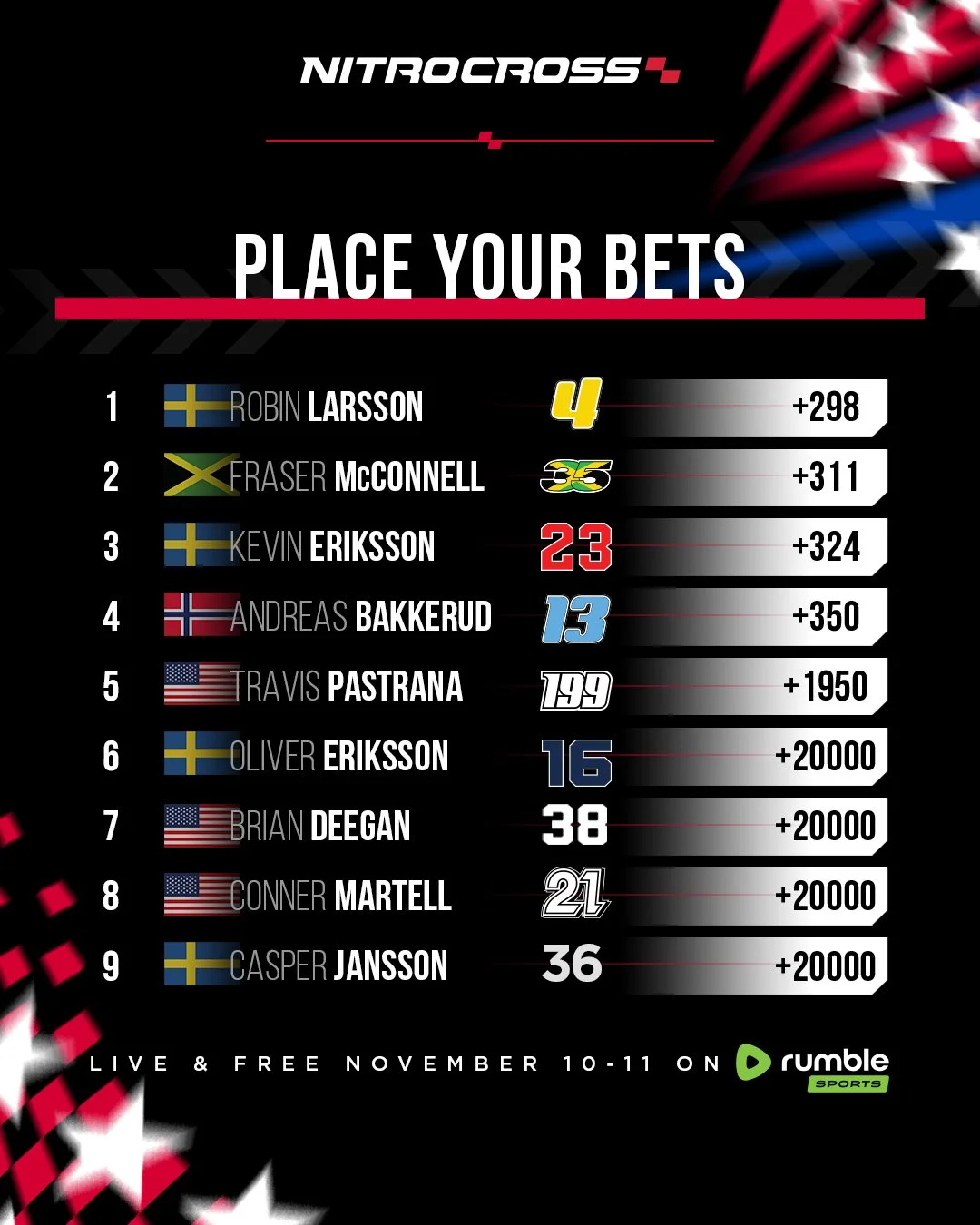 Nitrocross betting sheet with top nine racers, their numbers, countries, and odds, featuring Robin Larsson, Fraser McConnell, Kevin Eriksson, Andreas Bakkerud, Travis Pastrana, Oliver Eriksson, Brian Deegan, Conner Martell, and Casper Jansson, with a