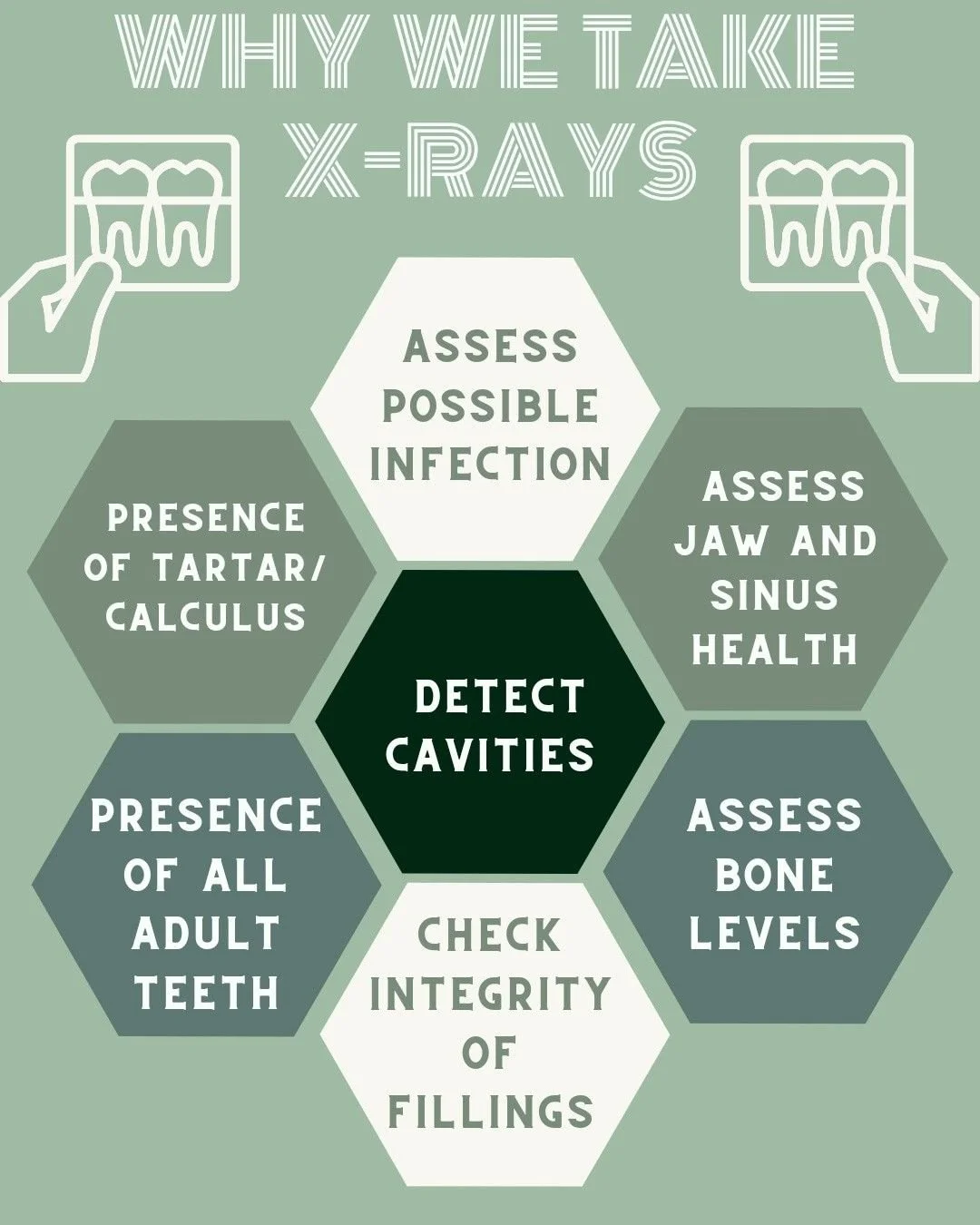 why do we take x rays template.jpg