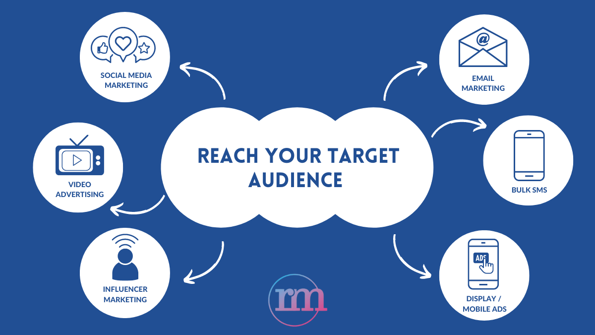 Reach Your Target Audience
