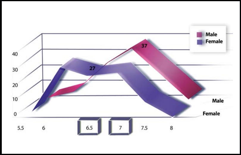 Range and mean distribution frequency of individual tooth width of the maxillary anterior dentition