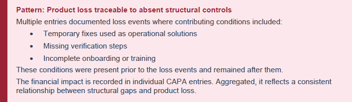 CAPA Intelligence pattern analysis: product loss traceable to absent structural controls, including temporary fixes and missing verification steps