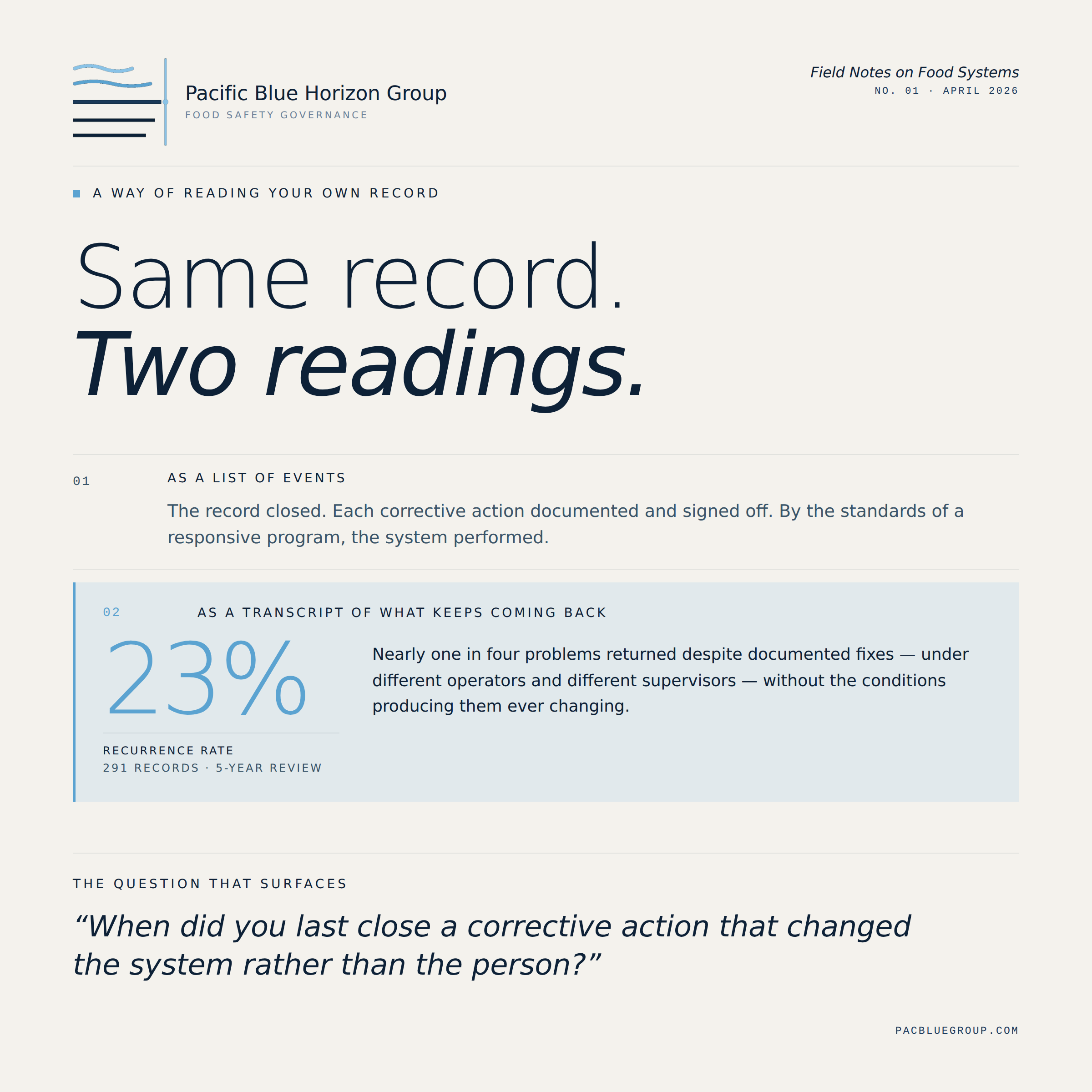 Reading the Operational Record: A Different Way to See What Your CAPA Log Is Telling You