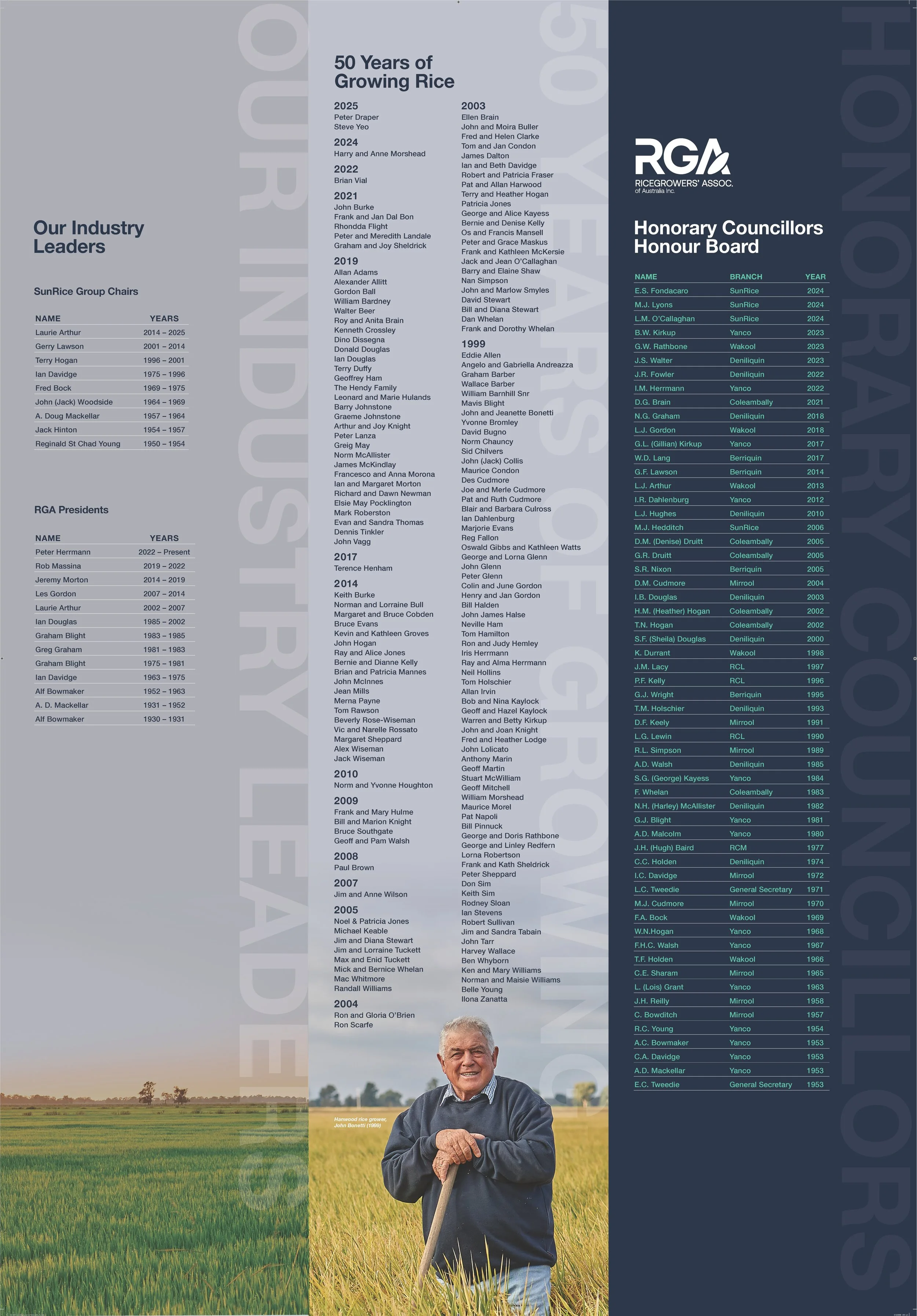 A collage celebrating 50 years of rice growing in Australia, featuring a photo of a smiling elderly man in a rice field holding a fork, and a detailed list of industry leaders and honorary councilors across the years with their names, branches, and years of service.