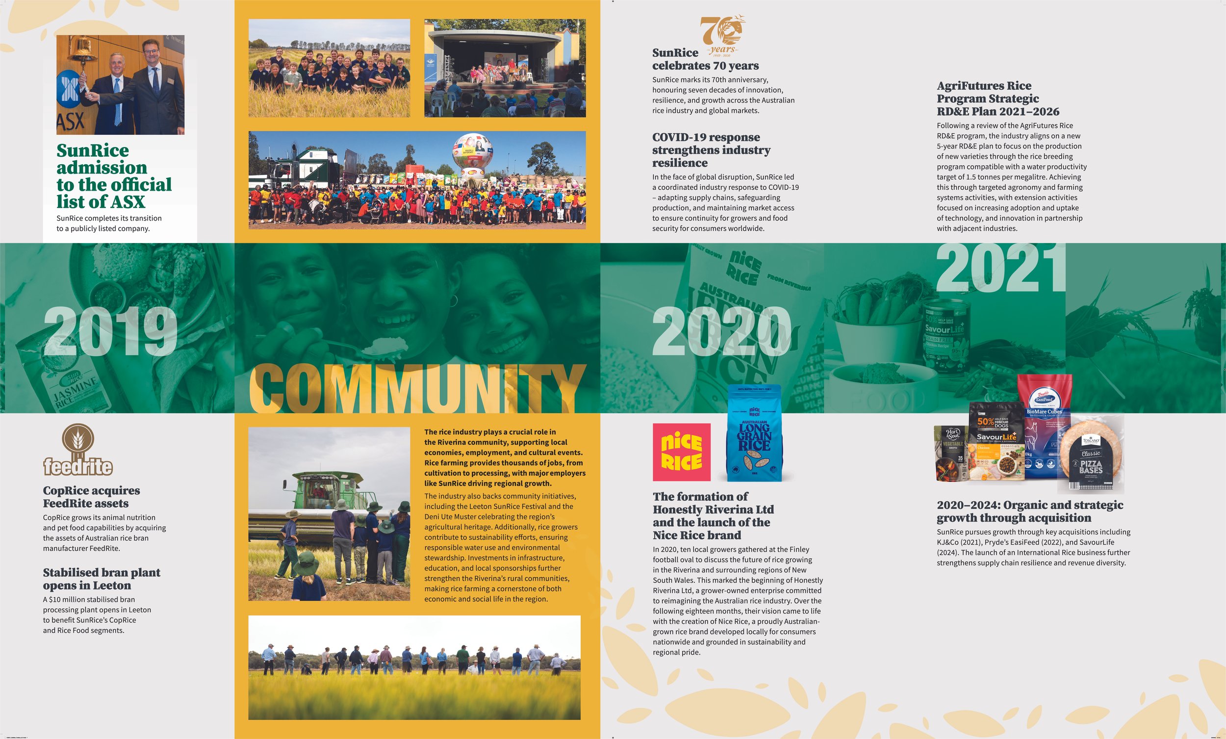An annual report page for SunRice displaying the company's milestones from 2019 to 2021, with images of community events, agricultural scenes, and product packages, along with text describing SunRice's achievements and strategic initiatives.