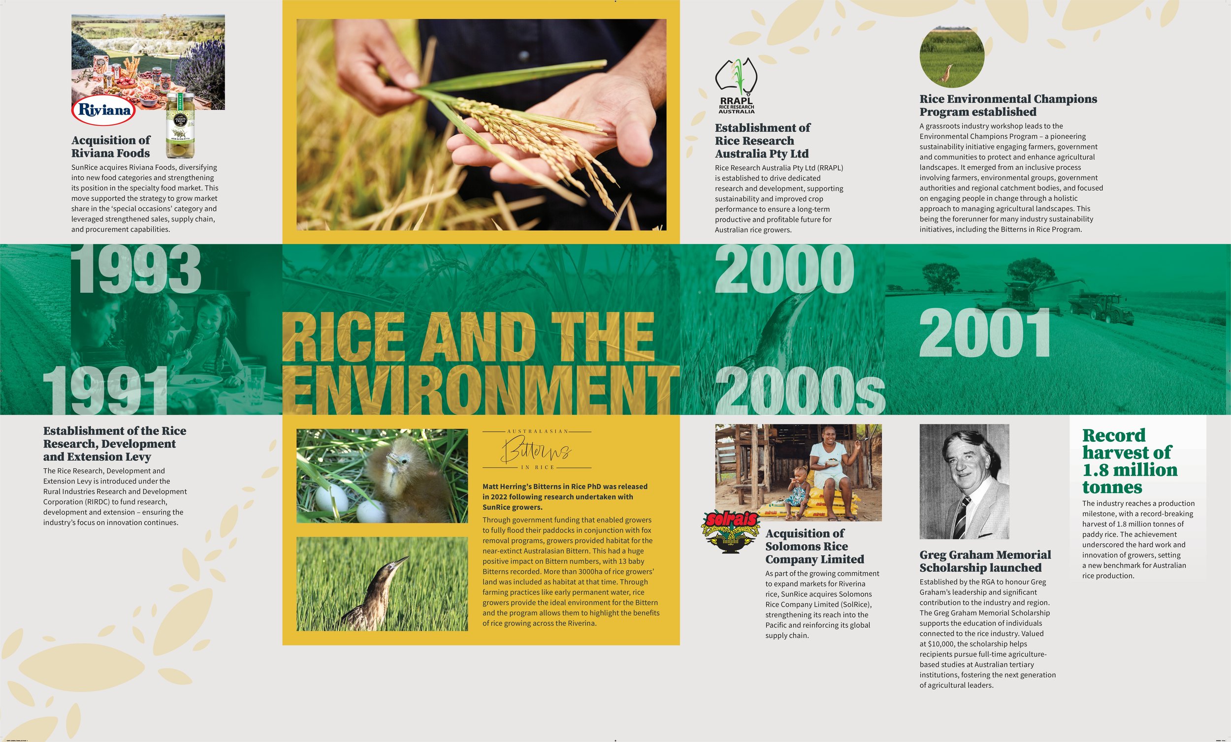 Infographic highlighting milestones in rice industry and environmental efforts from 1991 to 2001, including photos of rice fields, research, harvesting, a chick, and awards.