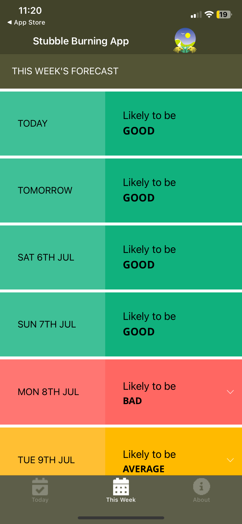 Screenshot of a weather forecast app titled 'Stubble Burning App' showing this week's forecast with color-coded risk levels from good to bad for July 6th to July 9th.