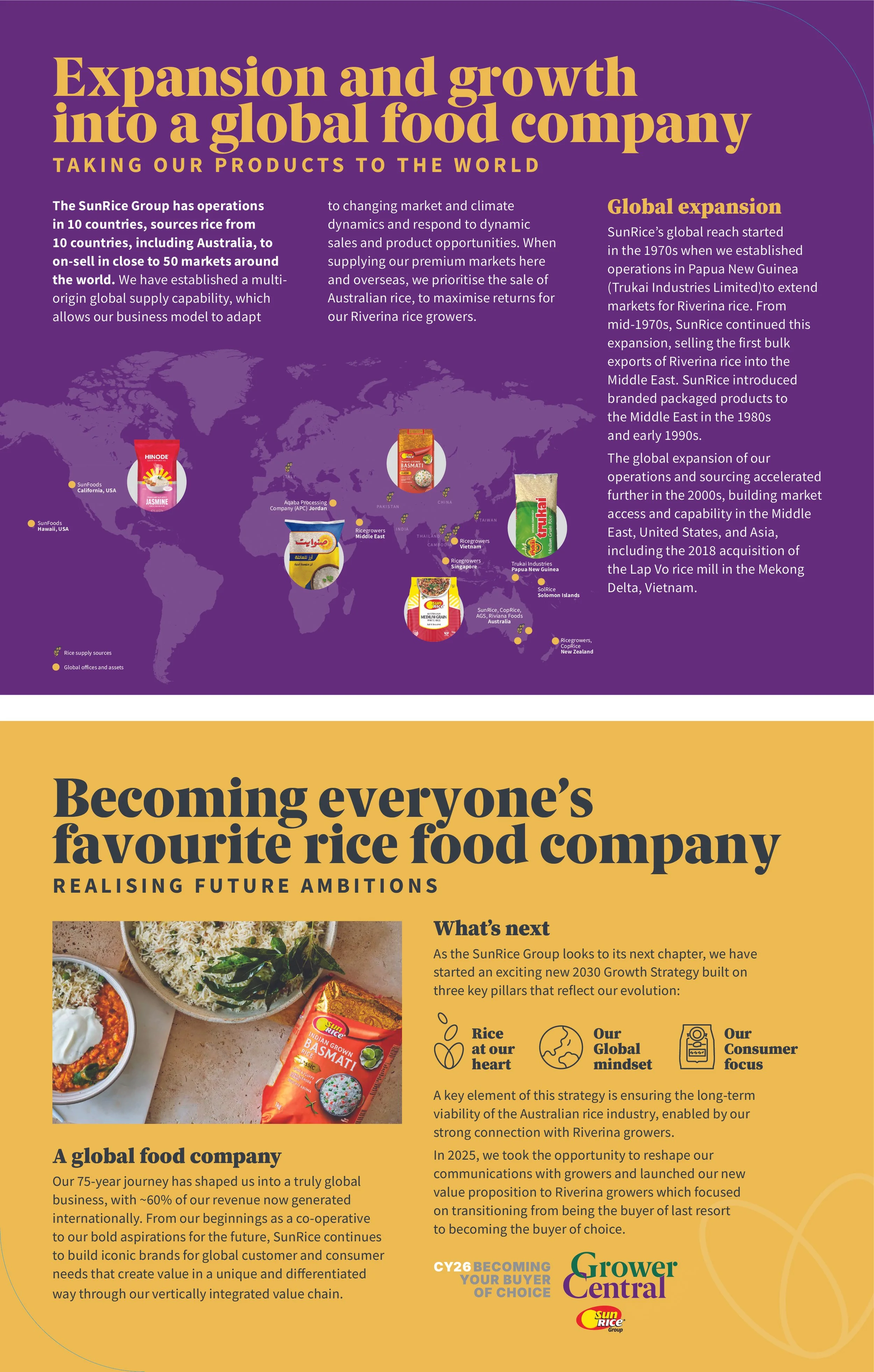 A corporate infographic about SunRice Group's global expansion into the rice industry. The top section has a purple background with a world map highlighting operations and rice supply sources, with text explaining their operations in various countries. The lower section, with a yellow background, features bold text, images of rice products, and outlines the company's future growth strategies, emphasizing global reach, consumer focus, and sustainability. The SunRice logo appears at the bottom.