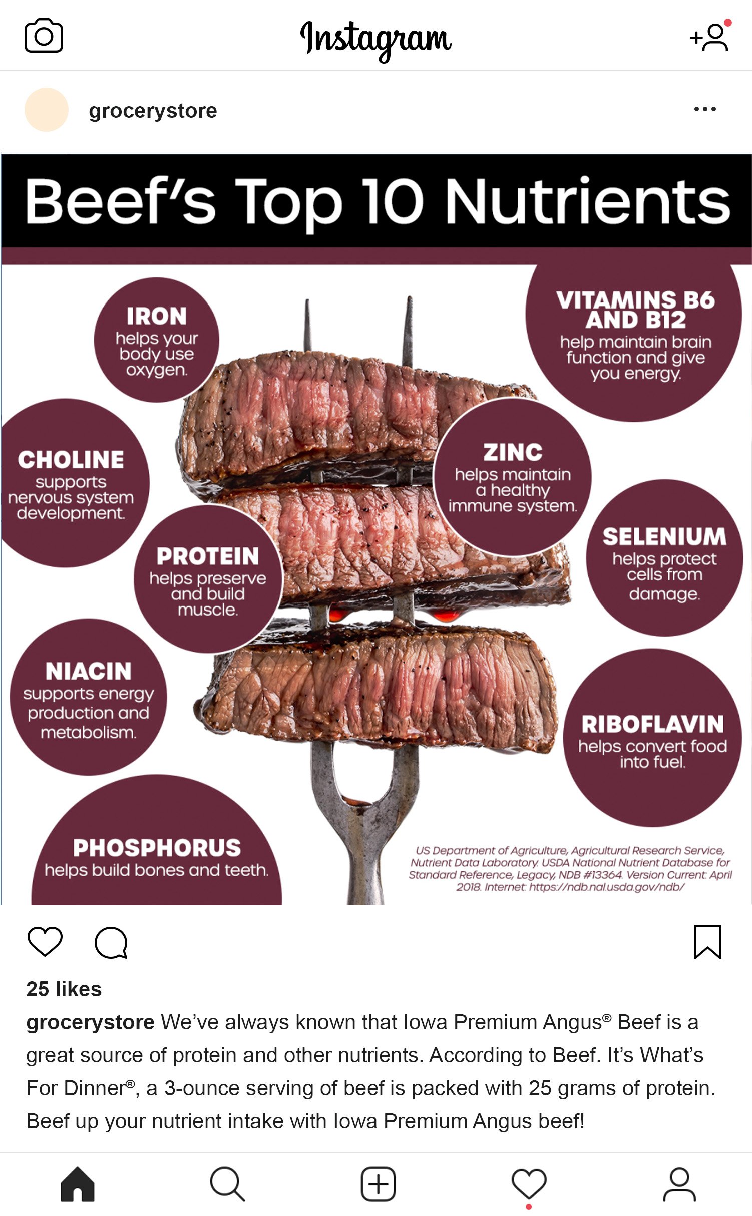 Post 4 - Beef's Nutrients.jpg