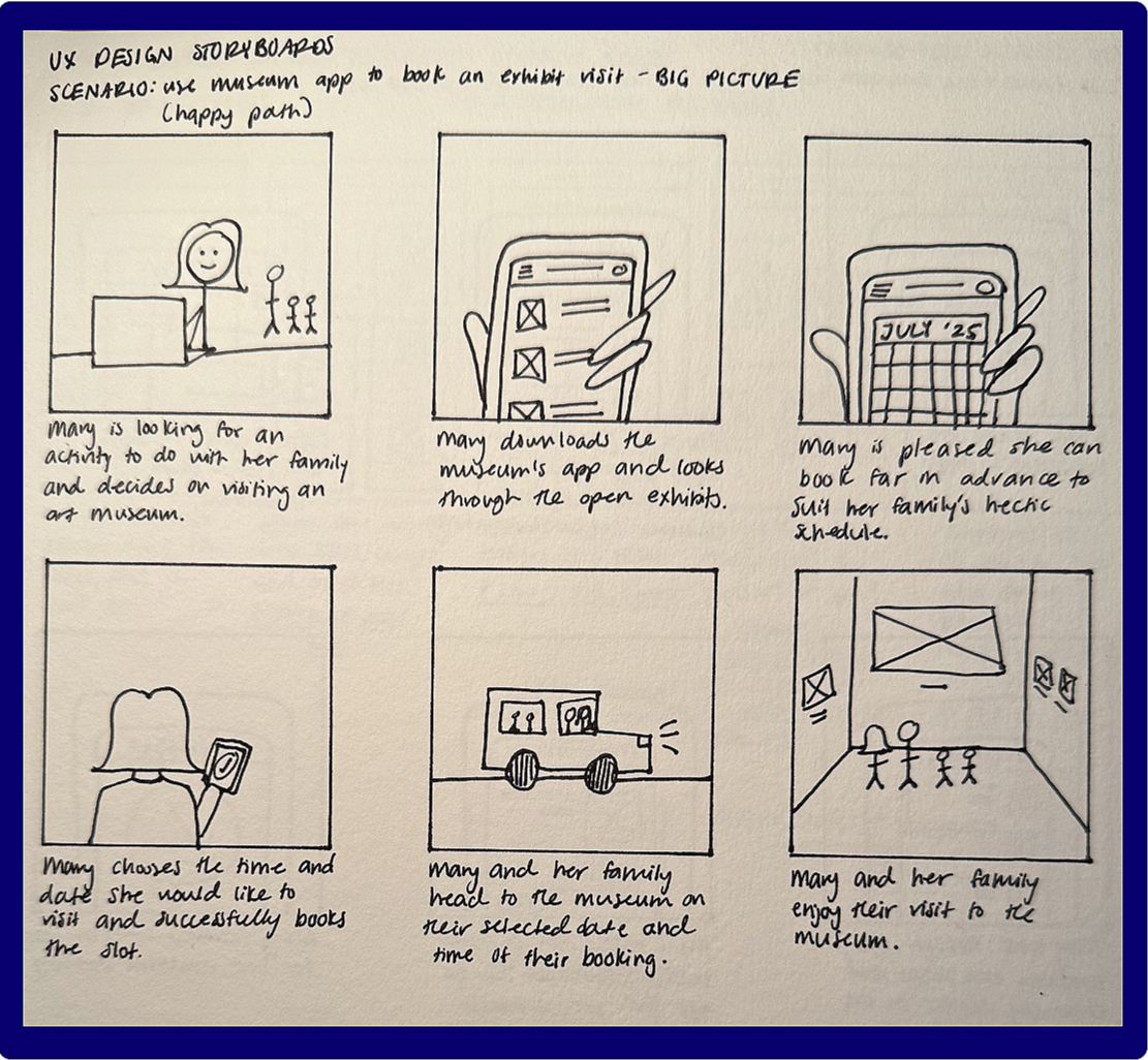 Fig. 1: Big picture storyboard