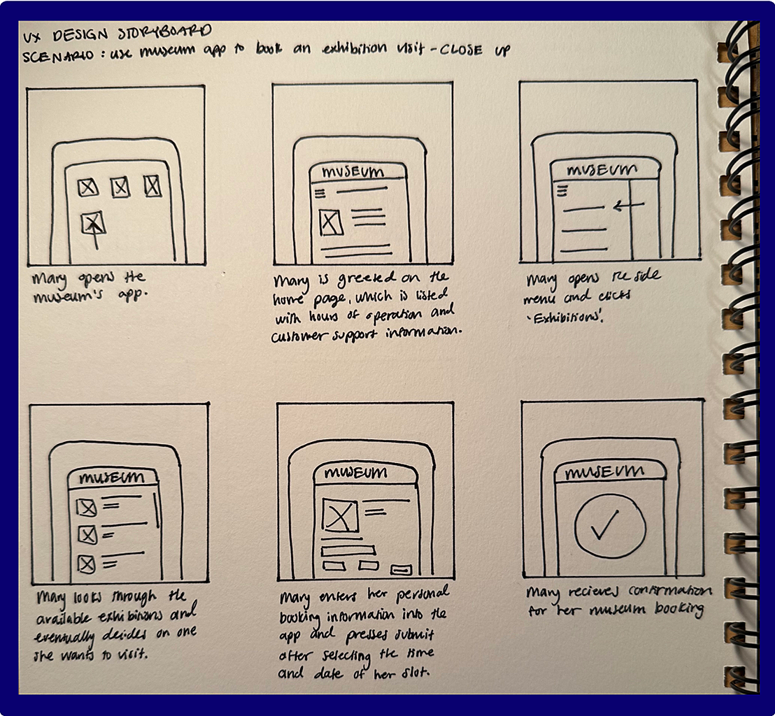 Fig 2: Close-up storyboard
