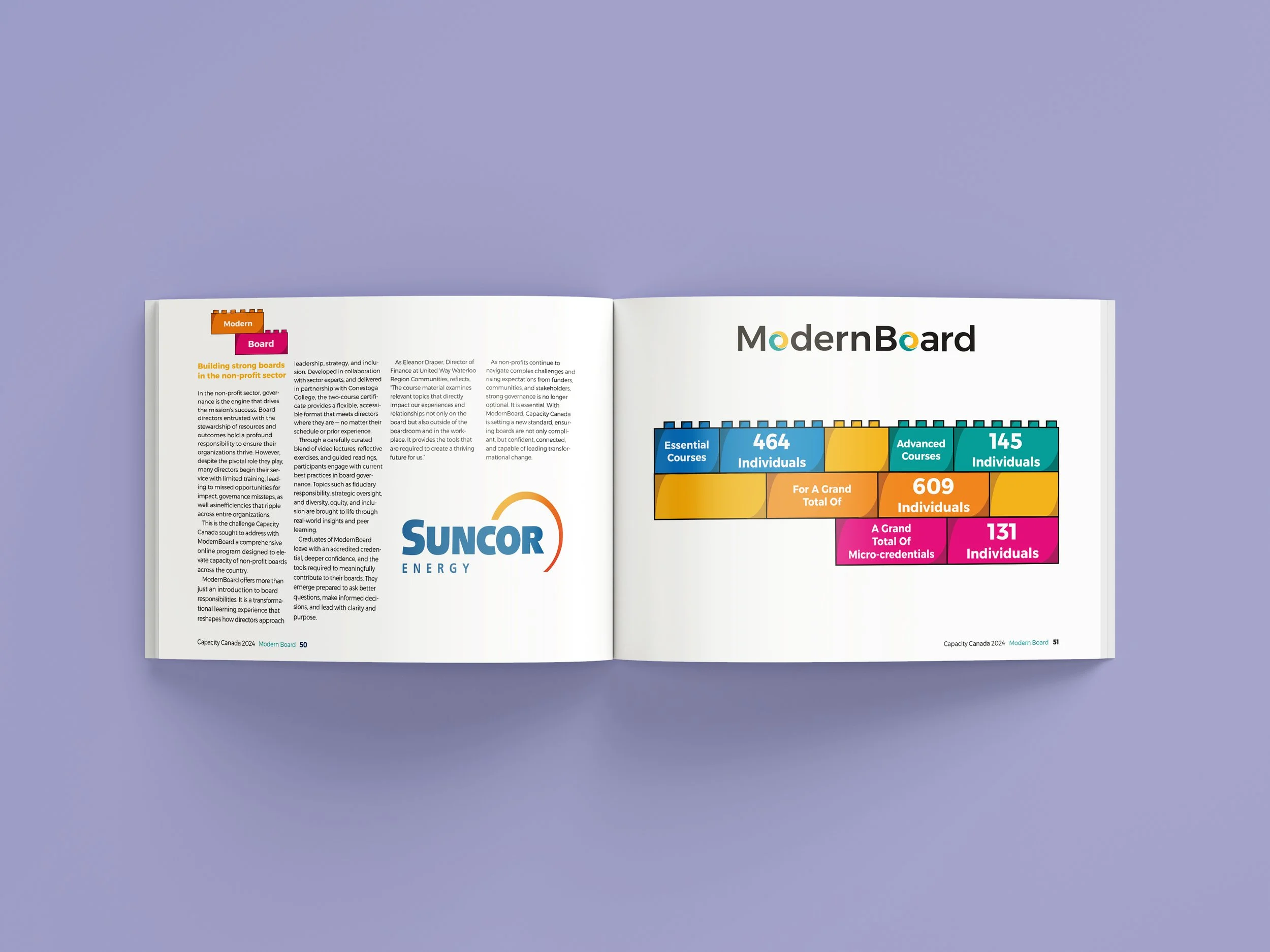 An open magazine showing two pages. The left page contains text and the logo of Suncor Energy. The right page features a colorful infographic with statistics about learners, including categories for essential courses, advanced courses, micro-credentials, and total learners, with various numbers in blue, orange, pink, and green.
