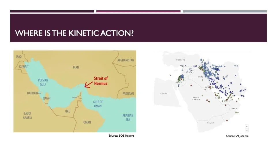 3. Where is the Kinetic Action