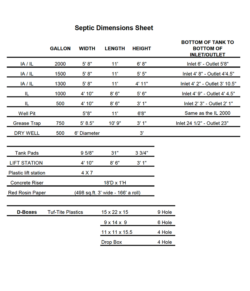 A precast septic dimensions sheet