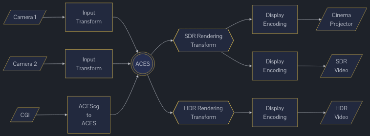 Screenshot 2026-02-24 at 09-35-22 ACES System - ACES Documentation.png