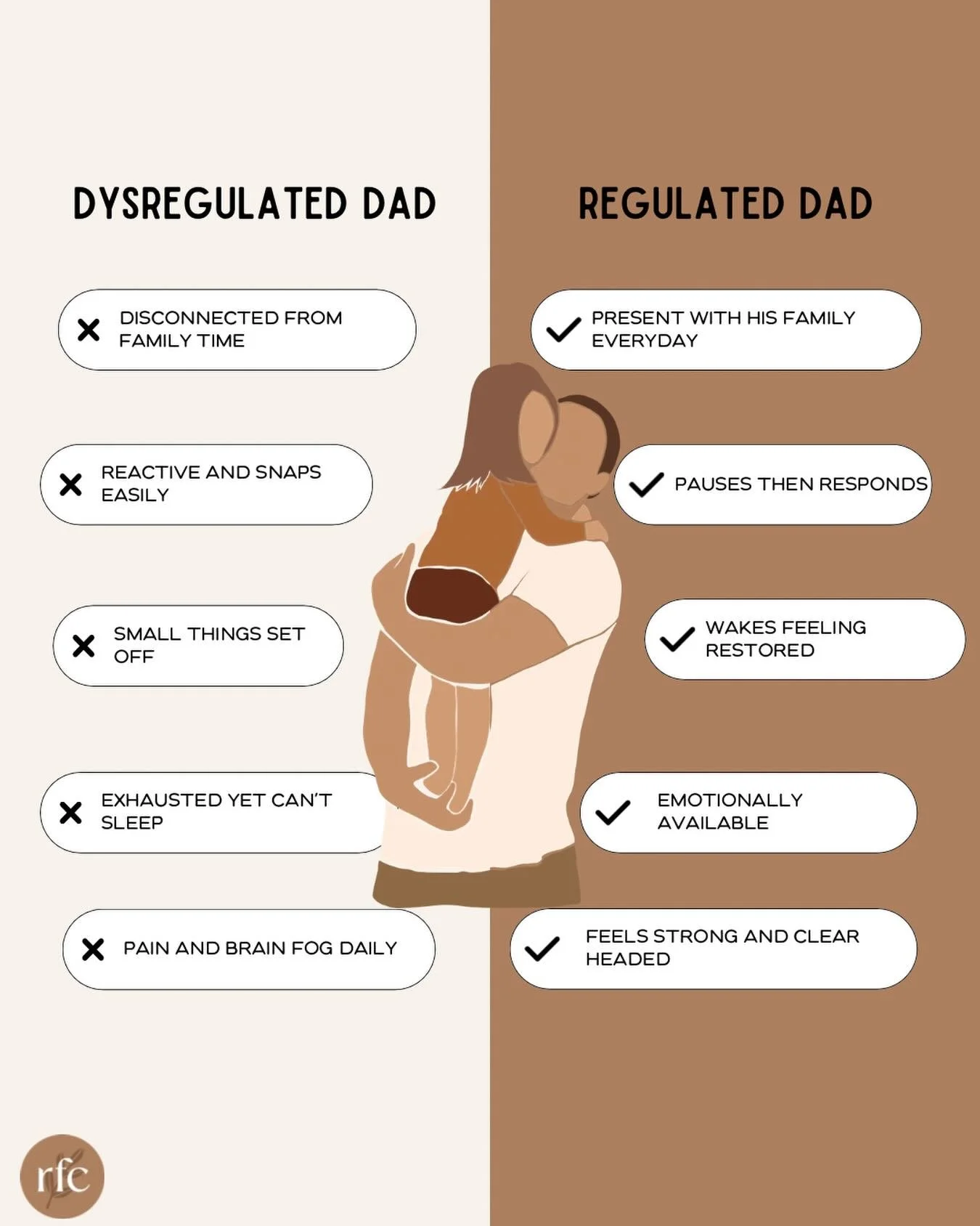 This isn&rsquo;t about being a bad dad. It&rsquo;s about being a depleted one.💚

When a dad&rsquo;s nervous system is maxed out &mdash; running on chronic stress, poor sleep, and a body that&rsquo;s been ignored for years &mdash; it shows up everywh