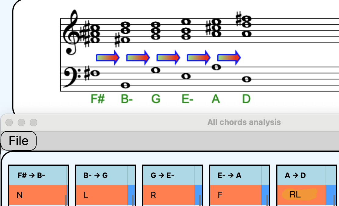 Harmonic analysis section L Dracula Wojciech Kilar