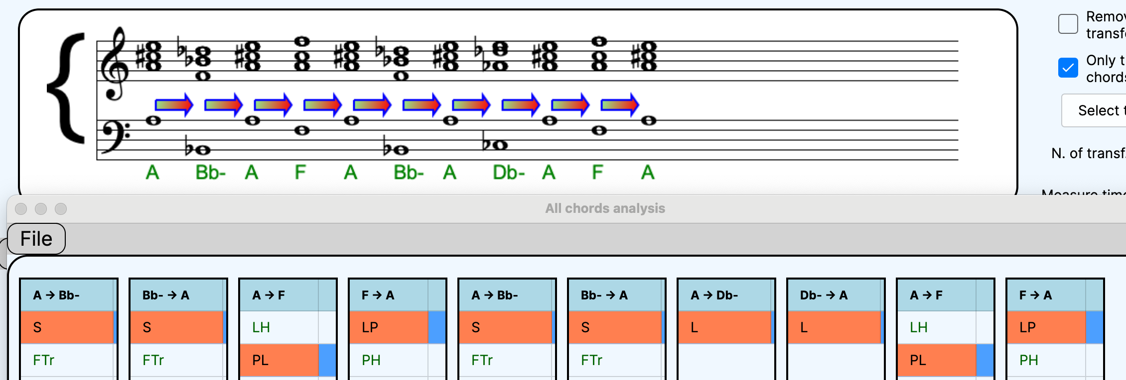 Harmonic analysis section A Dracula Wojciech Kilar