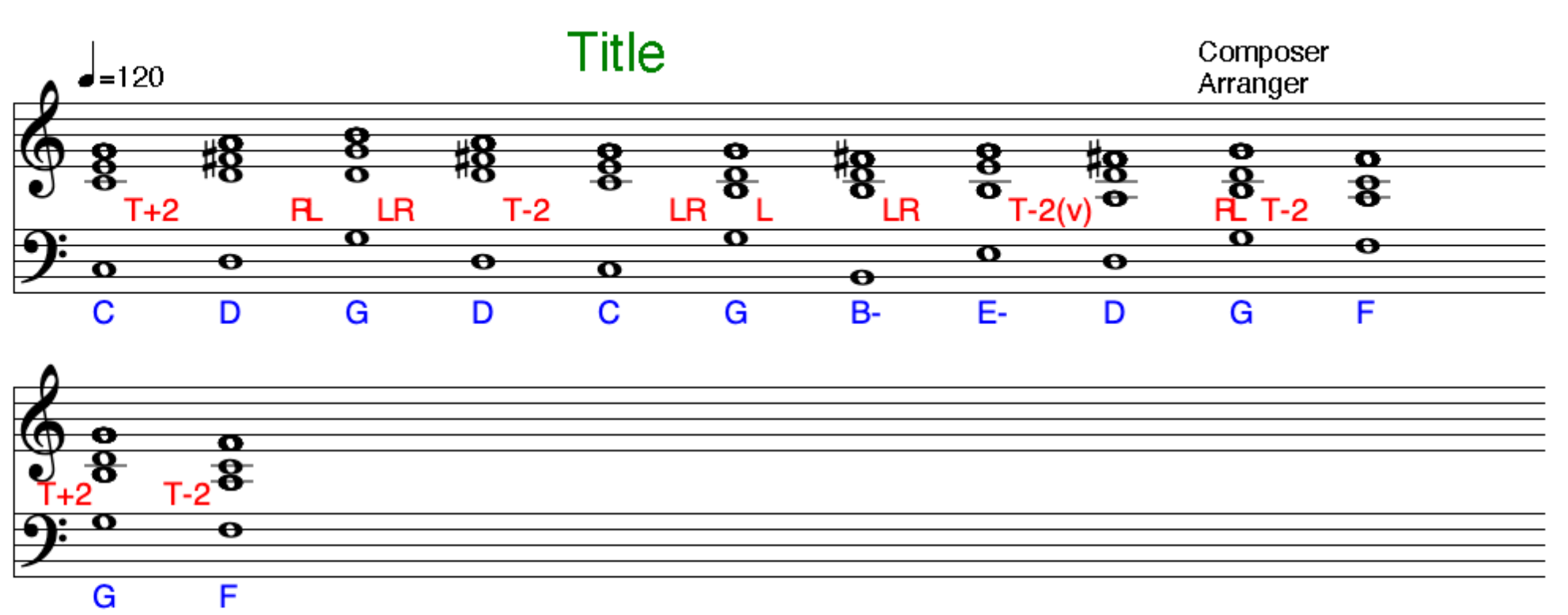 Welcome to Derry General Shaw harmonic analysis